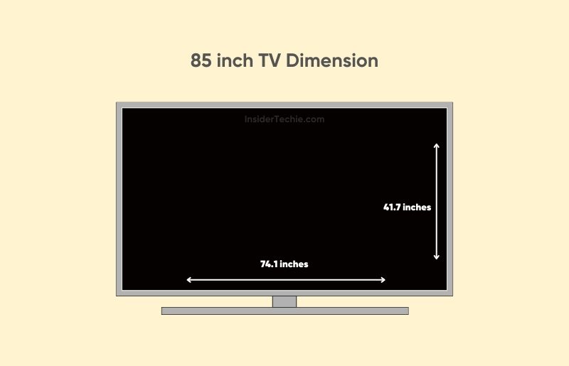 How Tv Sizes Are Measured At Anna Bower Blog