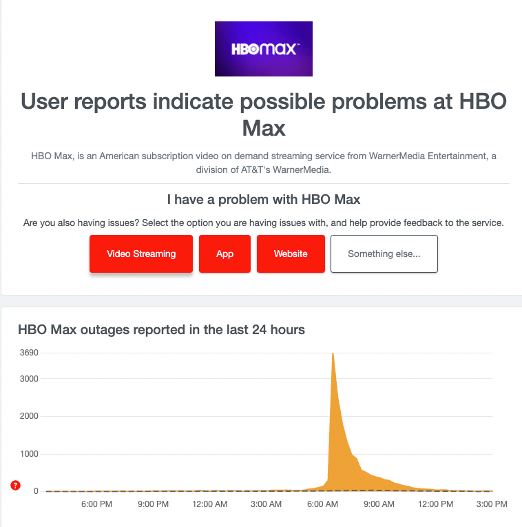 Downdetector HBO Max