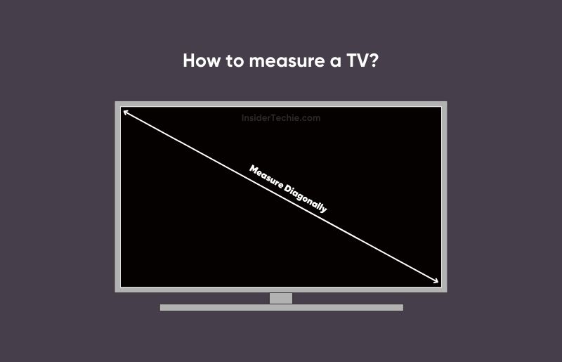 How to measure a TV?
