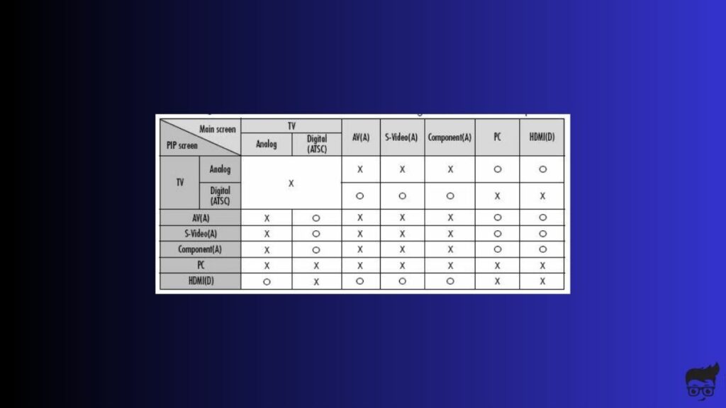 Samsung TV PIP Mode Compatibility