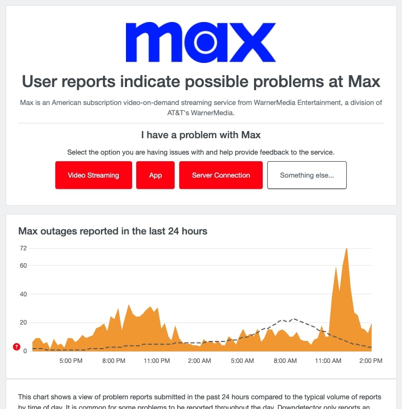 is max down